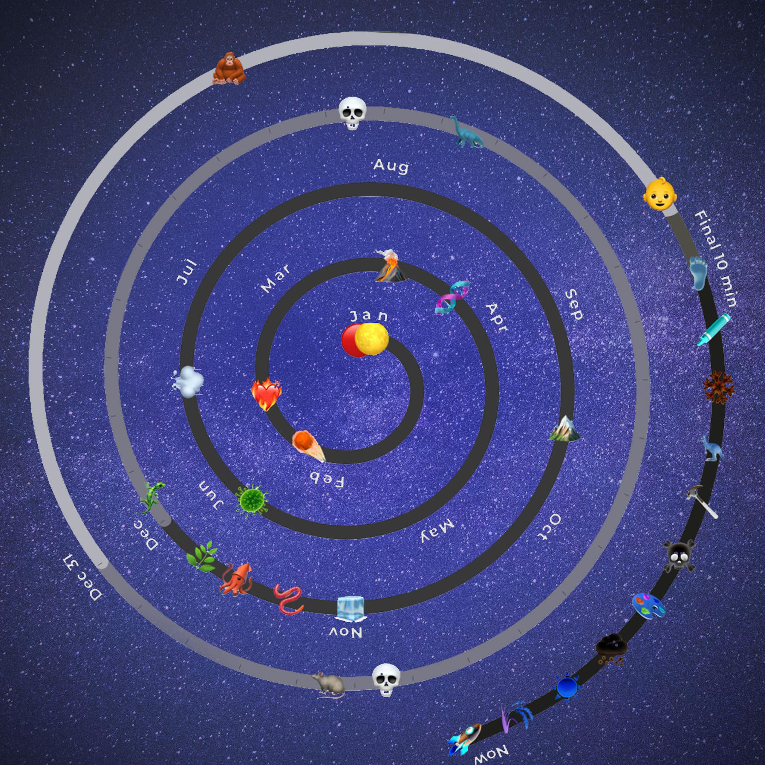 Interactive: What Earth’s 4.54 billion-year history would look like in a single year